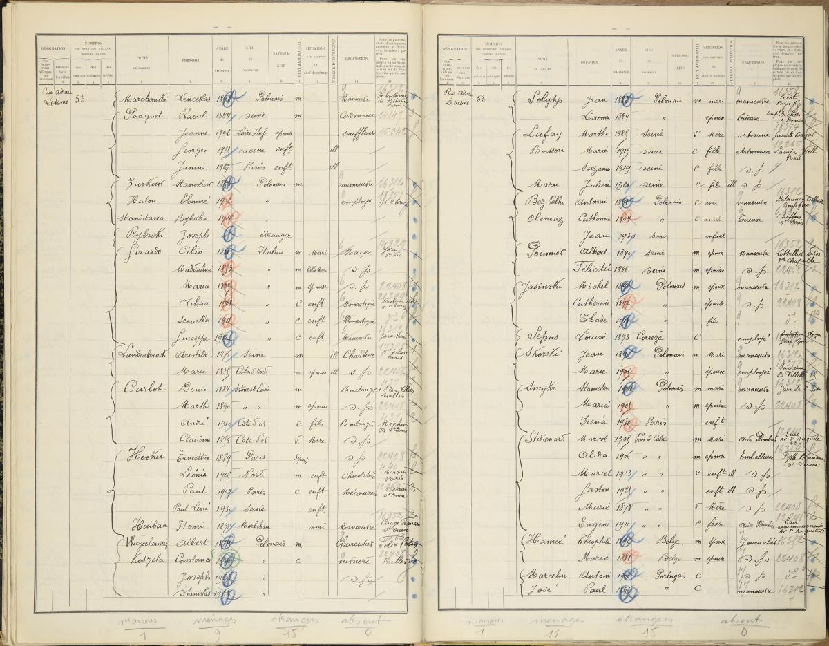 Pages du registre de recensement de la zone porte de Clignancourt en 1931