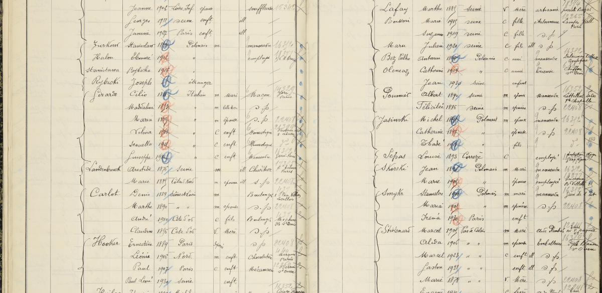 Pages du registre de recensement de la zone porte de Clignancourt en 1931