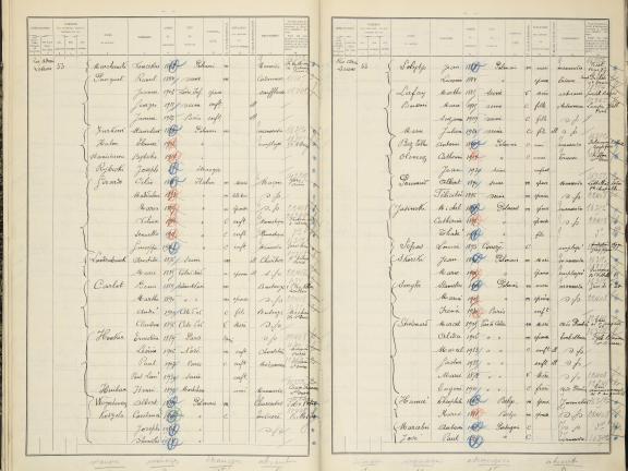 Pages du registre de recensement de la zone porte de Clignancourt en 1931