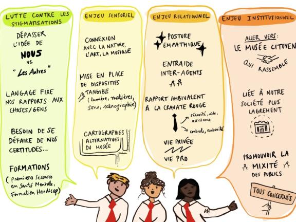 Dessin d'Ambre Panhard pour le projet "Musée et santé mentale"